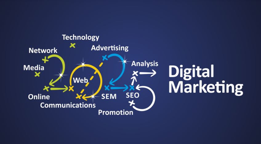 Digital Marketing Tips